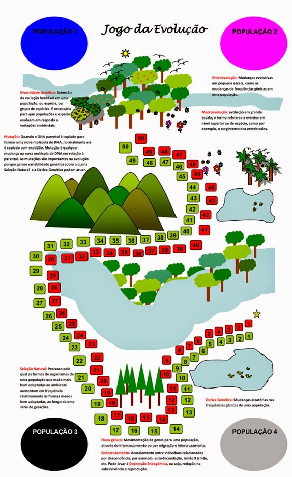PIBID Ciências Biológicas Seleção natural PIBID Ciências Biológicas Seleção natural