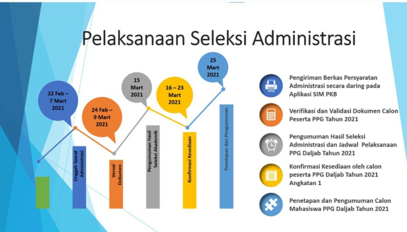 Yuk Cermati Jadwal dan Syarat Seleksi PPG dalam Jabatan 2021 Yuk Cermati Jadwal dan Syarat Seleksi PPG dalam Jabatan 2021
