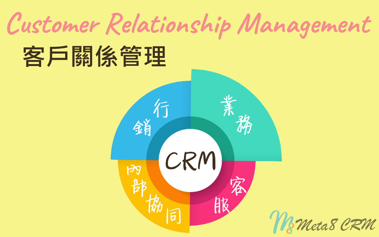 CRM客戶關係管理