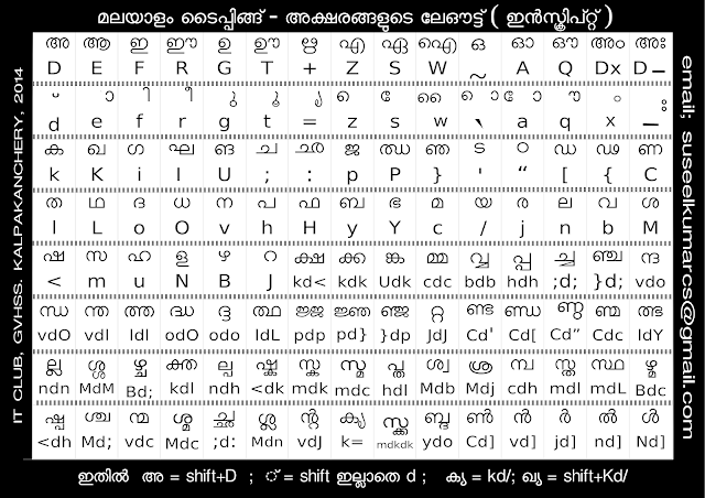 ism malayalam keyboard layout pdf ism malayalam keyboard layout pdf