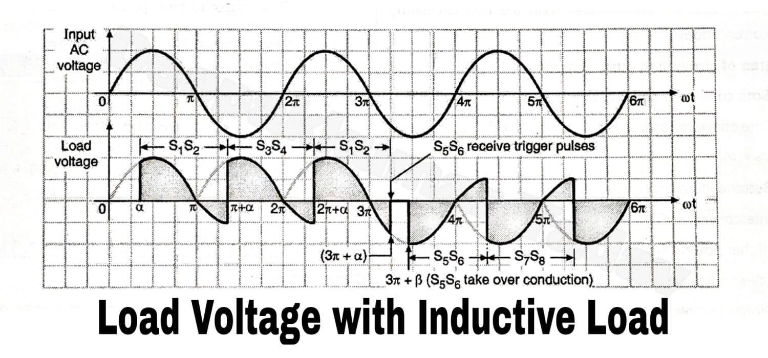 Cycloconverter Operation with Inductive Load (Noncirculating Current Mode)