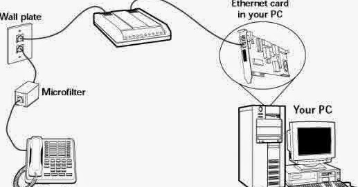 Prinsip Kerja Subscriber Telepon Road Target Prinsip Kerja Subscriber Telepon Road Target