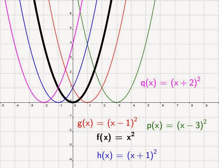Magh Maths: Quadratic Graphs