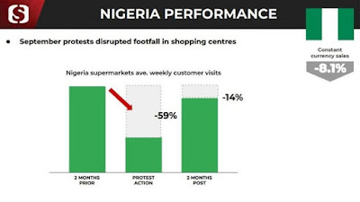 Shoprite Nigeria sales analysis during the lockdown and pretects