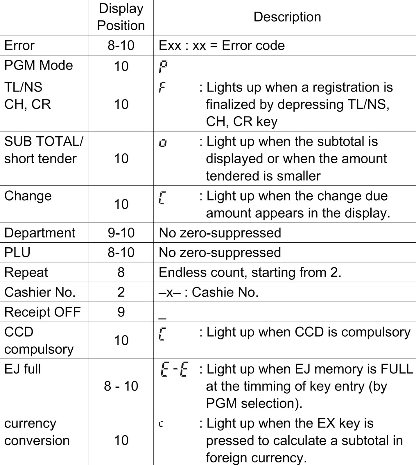 Electro help SHARP ERA220 ELECTRONIC CASH REGISTER HOW TO ENTER