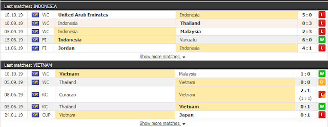 Tài hay Xỉu trận Indonesia vs Việt Nam 18h30 ngày 15/10/2019 Indonesia3