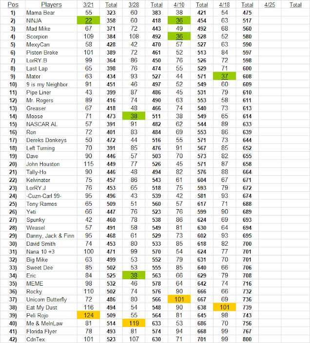 TexRacer's Blogspot: Richmond race result TexRacer's Blogspot: Richmond race result