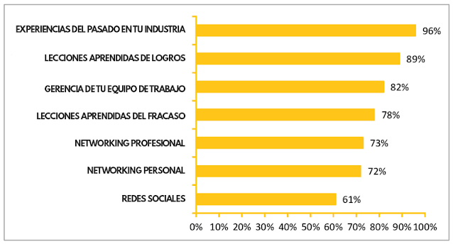 factores de éxito para el emprendimiento