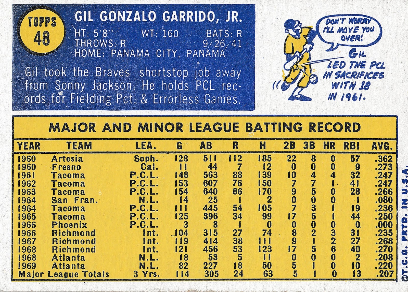 1970 Topps Baseball: Gil Garrido (#48)