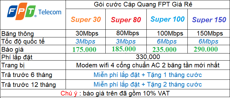 Bảng Báo Giá Đăng Ký Lắp Mạng FPT