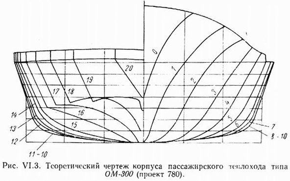 588 проект теоретический чертеж