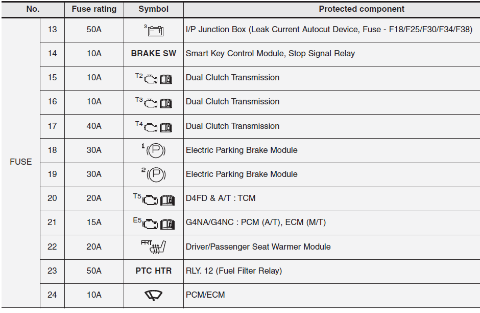 Fuse Box: 2015 - 2016 Hyundai i30 Fuse Panel Diagram