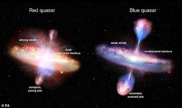 عرف على مصطلح كوازارات وتغيير ألوانها عرف على مصطلح كوازارات وتغيير ألوانها