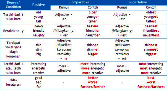 Contoh Adjective Or Adverb - Contoh 36