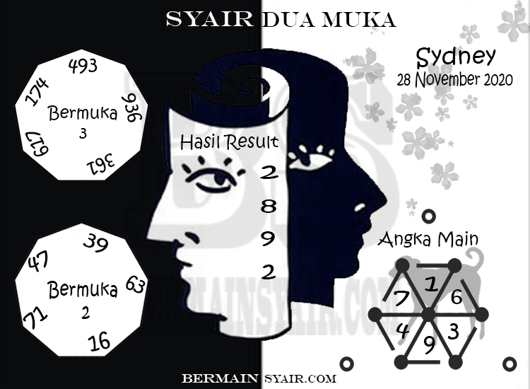 Kode Syair SDY Hari Ini Sabtu 28112020 Prediksi Syair