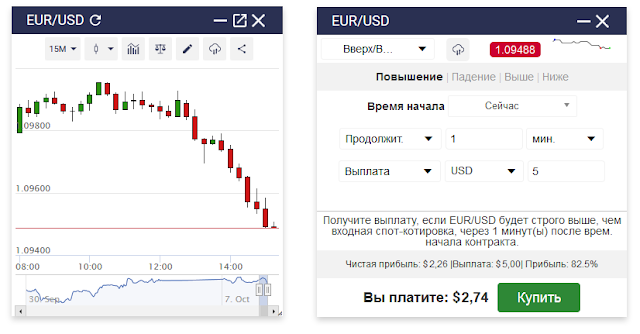 Binary com Webtrader Binary com Webtrader