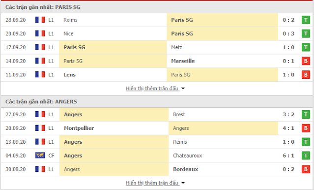 12BET Tip PSG vs Angers, 2h ngày 3/10-VĐQG Pháp Psg3