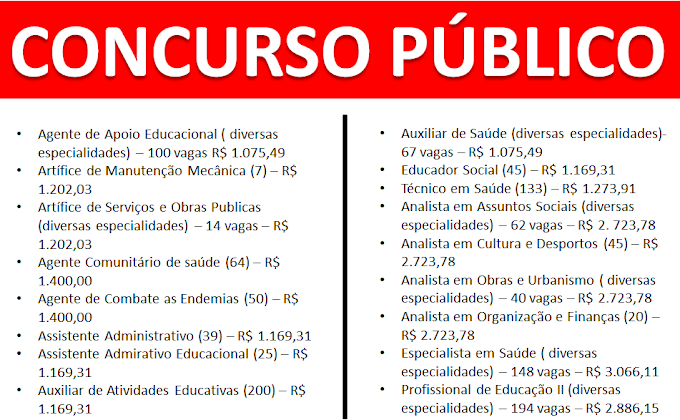 Aberto concurso com mais de 1.600 vagas para todos os níveis de escolaridade. Salários até 3.452,93 R$ 