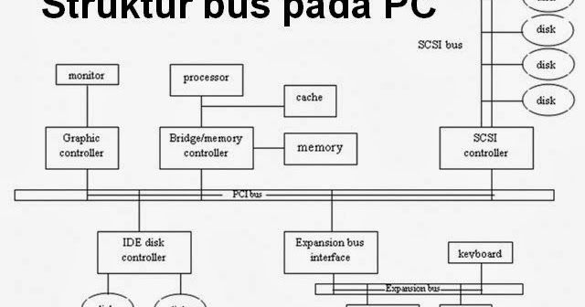 Lutfiah Zahara's Blog Tugas 5 VClass Pengantarmukaan