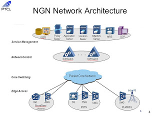NGN - Frame Structure هيكل الإطار