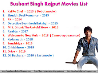 Kai Po Che!-2013-Debut movie, Shuddh Desi Romance, PK, Detective Byomkesh Bakshy!, M.S. Dhoni: The Untold Story, Raabta, Welcome to New York, Kedarnath, Sonchiriya, Chhichhore, Drive, Dil Bechara-2020 [What was Sushant Singh Rajput last film?] [No 1 dilwala]