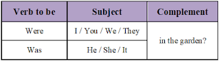 Simple Past Tense