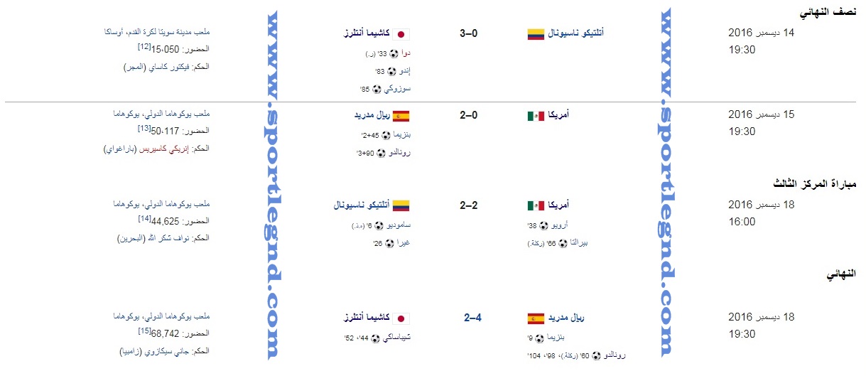 نتائج المباريات كأس العالم للأندية 2016