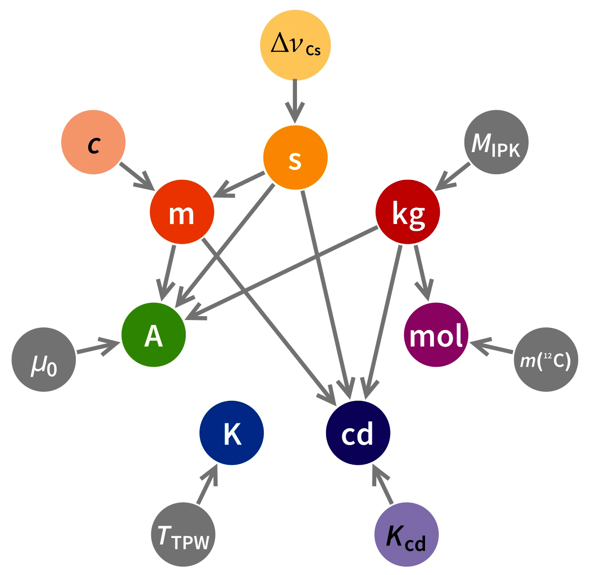 Contoh Besaran Pokok Dan Besaran Turunan Lengkap Materi Belajar