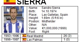 Classic Fútbol Sandro Sierra Player Profile