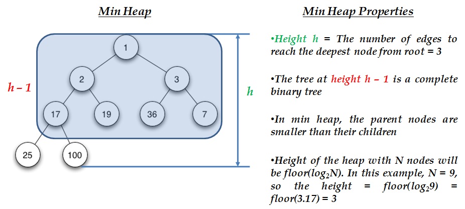 Computer Science and Engineering - Tutorials, Notes, MCQs, Questions ...