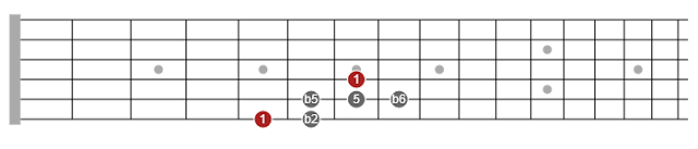 pentatonic scales guitar