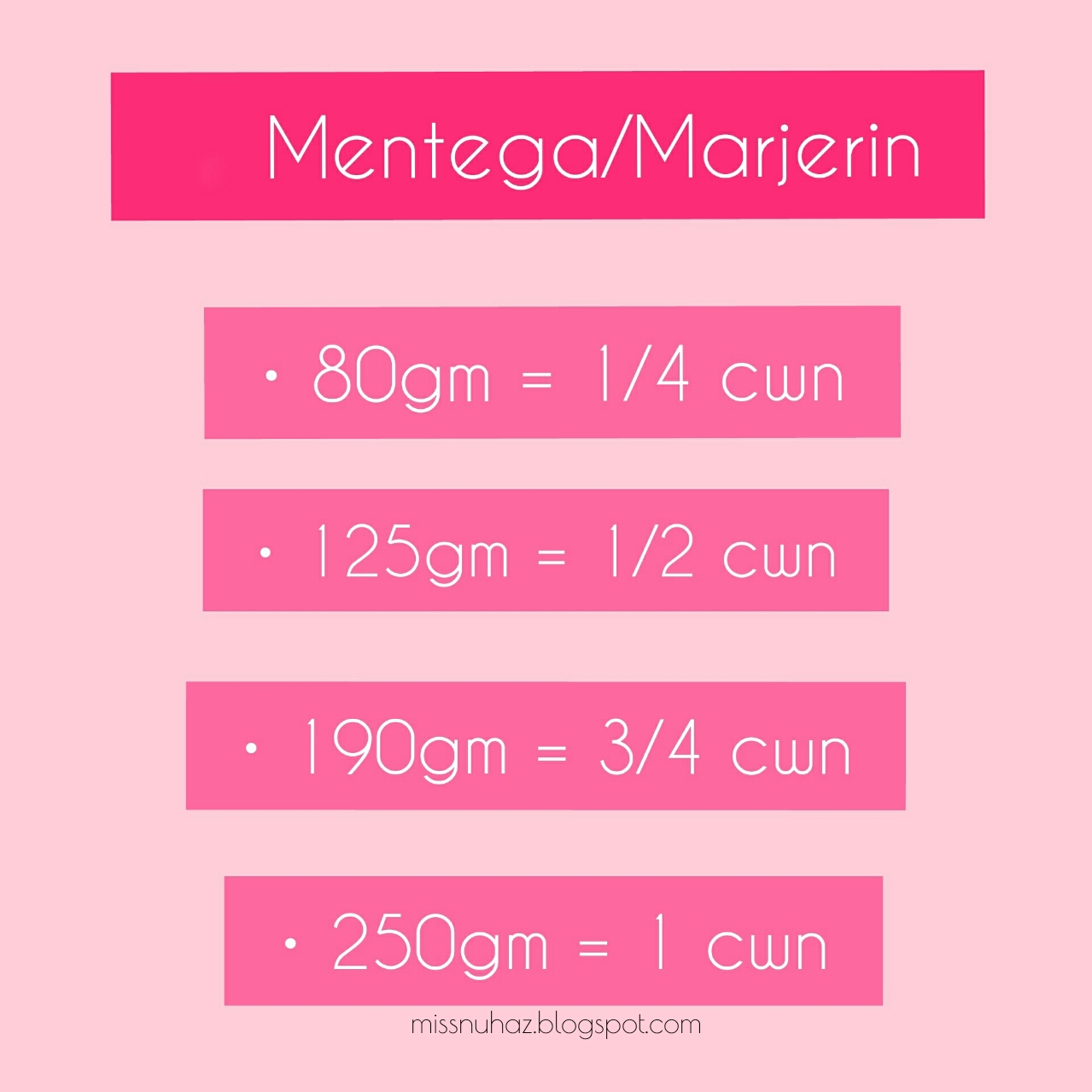 Tukar Gram Kepada Cawan/Convert Grams to Cups MISS NUHAZ