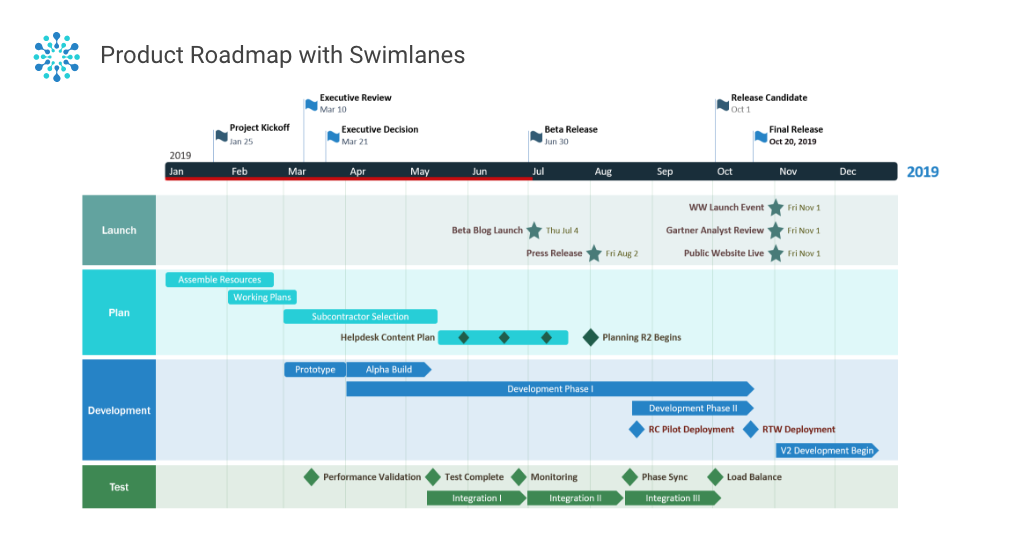 microsoft office timeline plus microsoft office timeline plus