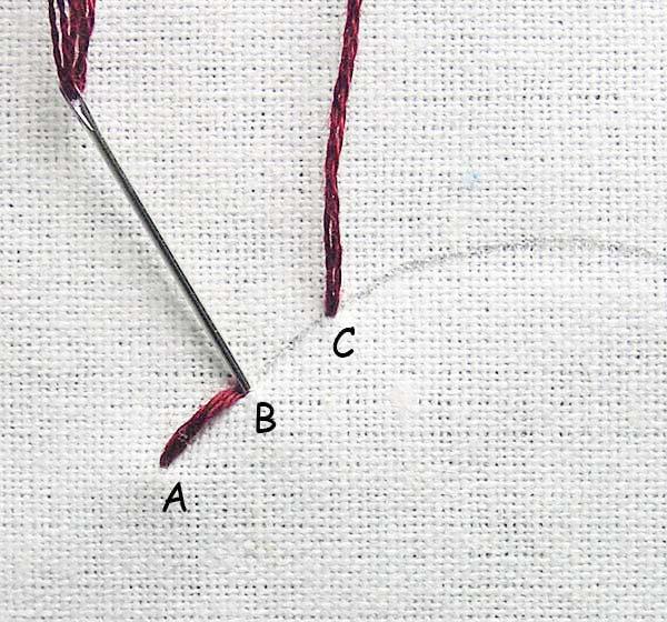 Đưa chỉ qua C và luồn qua B. Bằng cách này, chúng ta đang tạo một đường khâu bằng cách đưa chỉ về phía sau. Sau đó đưa chỉ qua D và luồn qua C. Tiếp tục mẫu này để hoàn thành thiết kế.