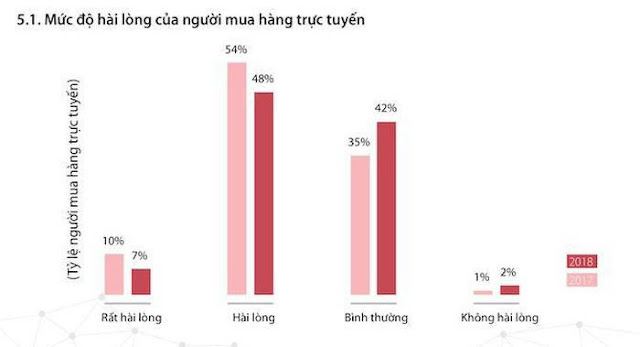 Người Việt mua gì trên Internet nhiều nhất trong năm qua?