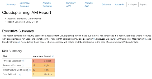 Cloudsplaining - An AWS IAM Security Assessment Tool That Identifies Violations Of Least Privilege And Generates A Risk-Prioritized Report