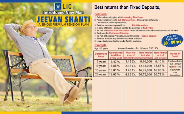 LIC Jeevan Shanti - Life time guaranteed monthly Pension plan - Immediate and Deferred Annuity plan