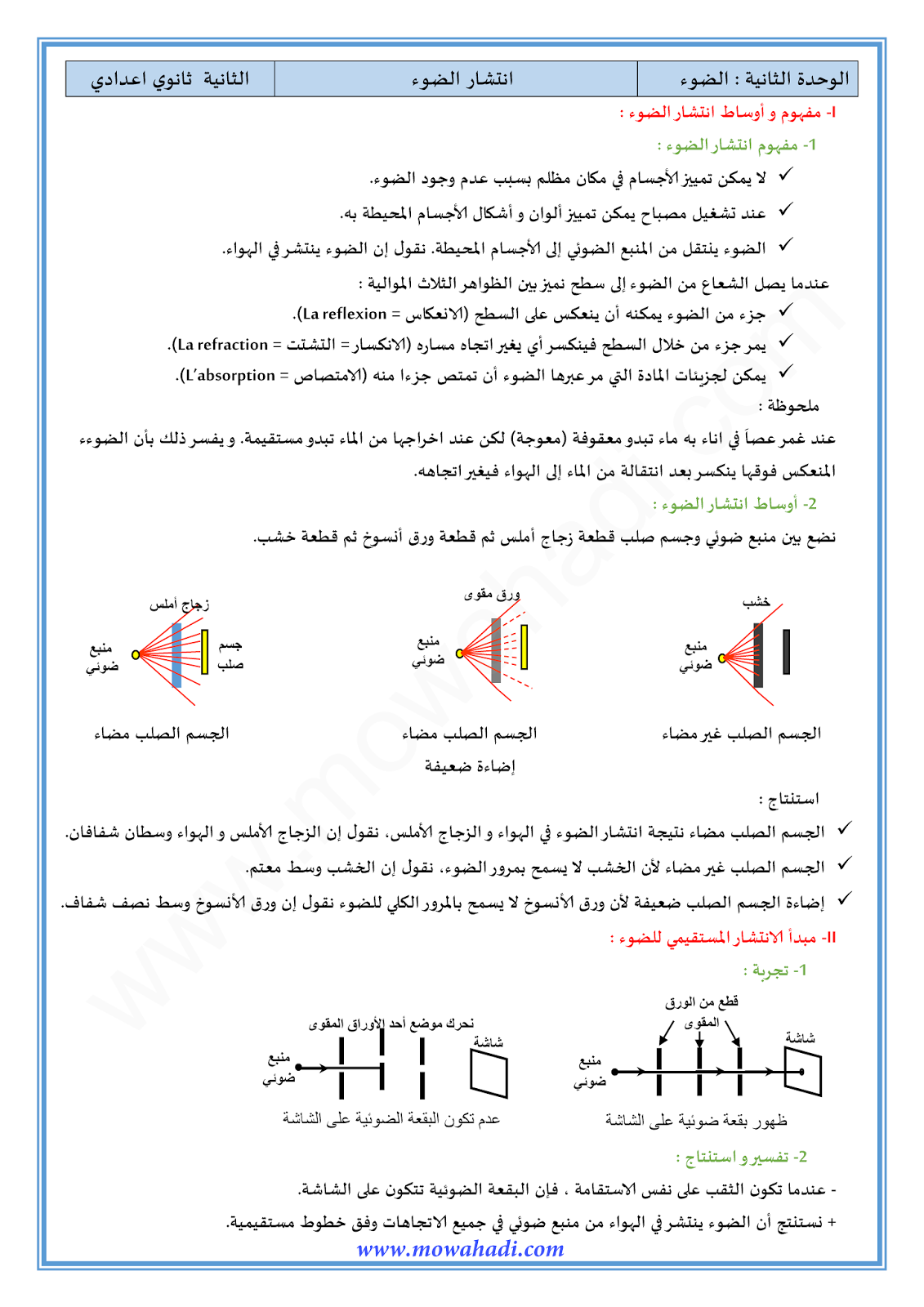 درس انتشار الضوء للسنة الثانية اعدادي في مادة الفيزياء 12-cours-pc2_001