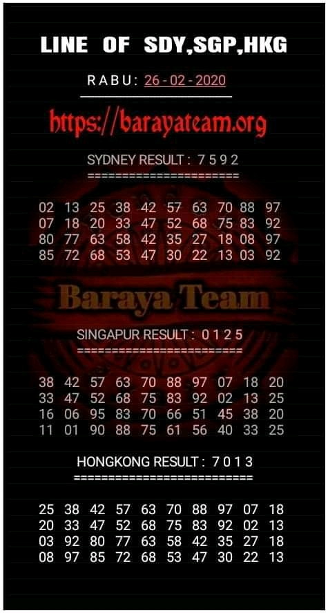 Syair Sydney Rabu 26 Febuari 2020 Markas Syair