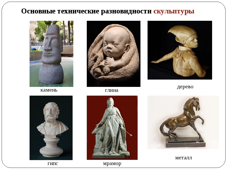 Вид искусства скульптура примеры Скульптура вид искусства примеры: найдено 89 изображений