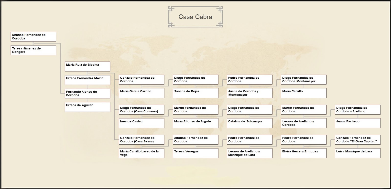 Genealogia Universal de los Pueblos hasta la Edad Moderna Genealogia
