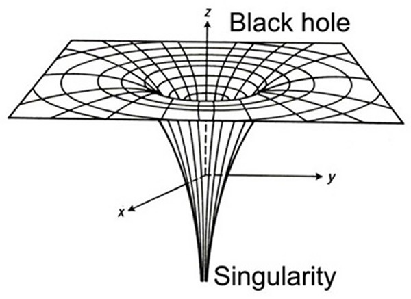 Brane Space: Roger Penrose Takes 1/2 Nobel Prize In Physics - For His