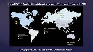 Global PVDC Coated Films Market growing by Increasing Market Share and Forecast 2026 Top Key Players ACG, Cosmo Films Ltd., Innovia Films, Interni Film, Jindal Poly Films, Junish