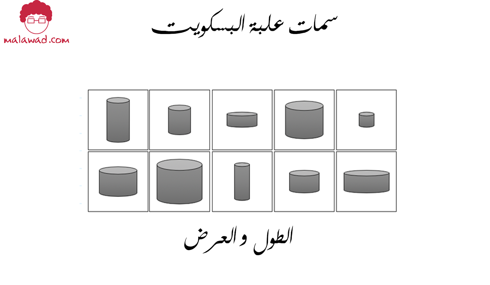 سمات علبة البسكويت