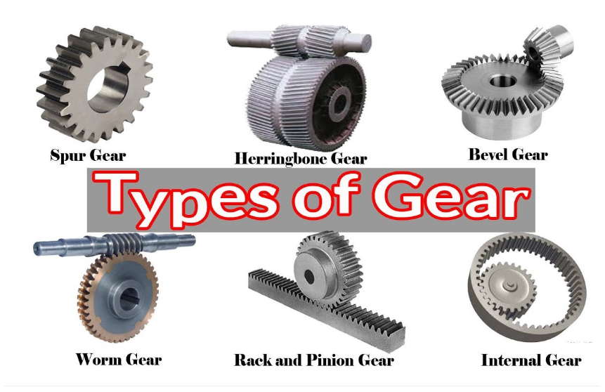 An Introduction To Gear Types , Geometry , Materials And Uses