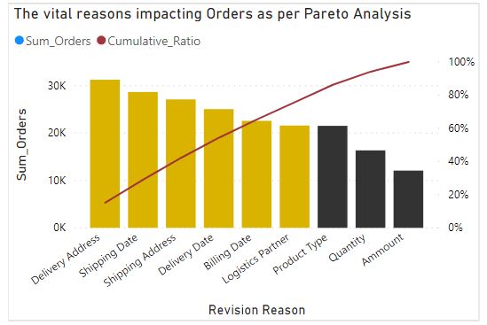 How to do Pareto Analysis in Power BI using DAX | Power BI Analytics