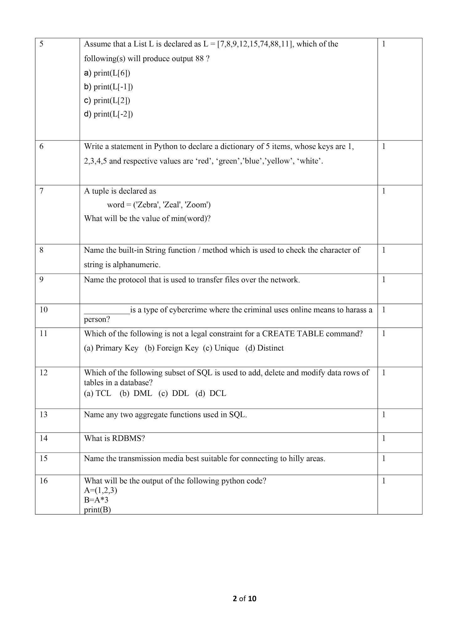COMPUTER SCIENCE WITH PYTHON Class 12 CBSE Computer Science Sample
