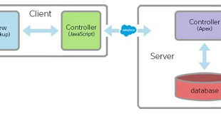 Lightning Component Basic and Advanced