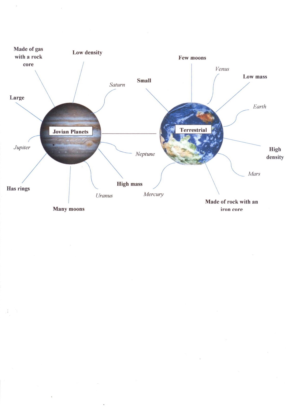 Differenze Tra Pianeti Gioviani E Terrestri
