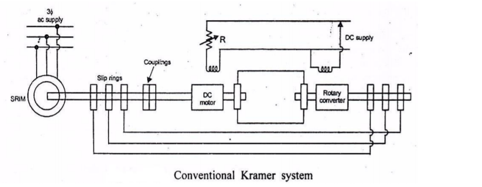 Electrical Engg. Studies Materials : Slip Power Recovery/ SLIP POWER